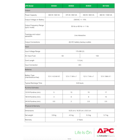 เครื่องสำรองไฟฟ้า APC 500VA 300 วัตต์ รุ่น BV500I-MST EASY UPS 4 ช่อง ป้องกัน ไฟตก ไฟเกิน_5